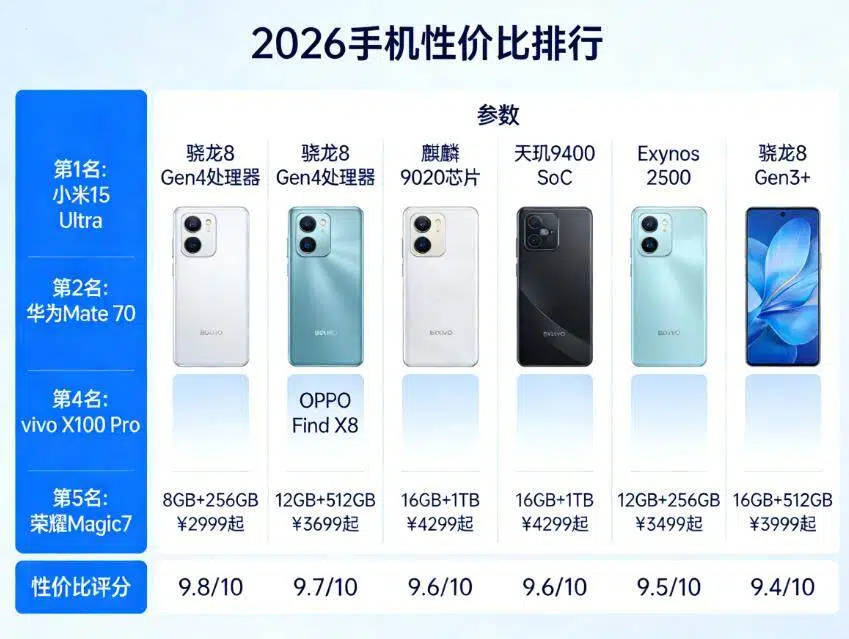 2026年安卓手机最具性价比的机型