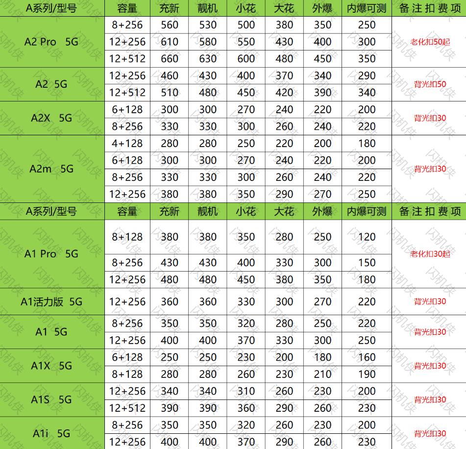燕郊手机回收 OPPO A2/A1系列 今日回收价格