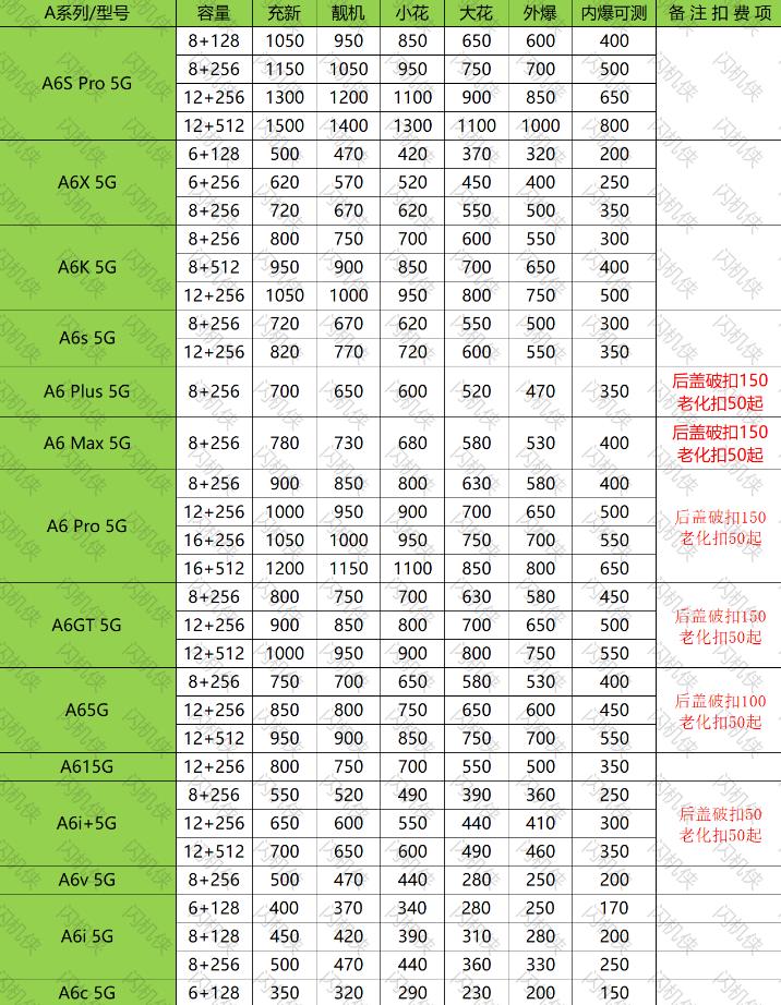燕郊手机回收 OPPO A6系列 今日回收价格