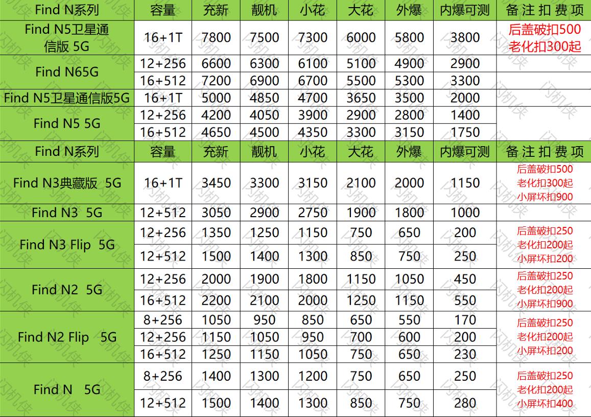 燕郊手机回收 OPPO Find N系列 今日回收价格
