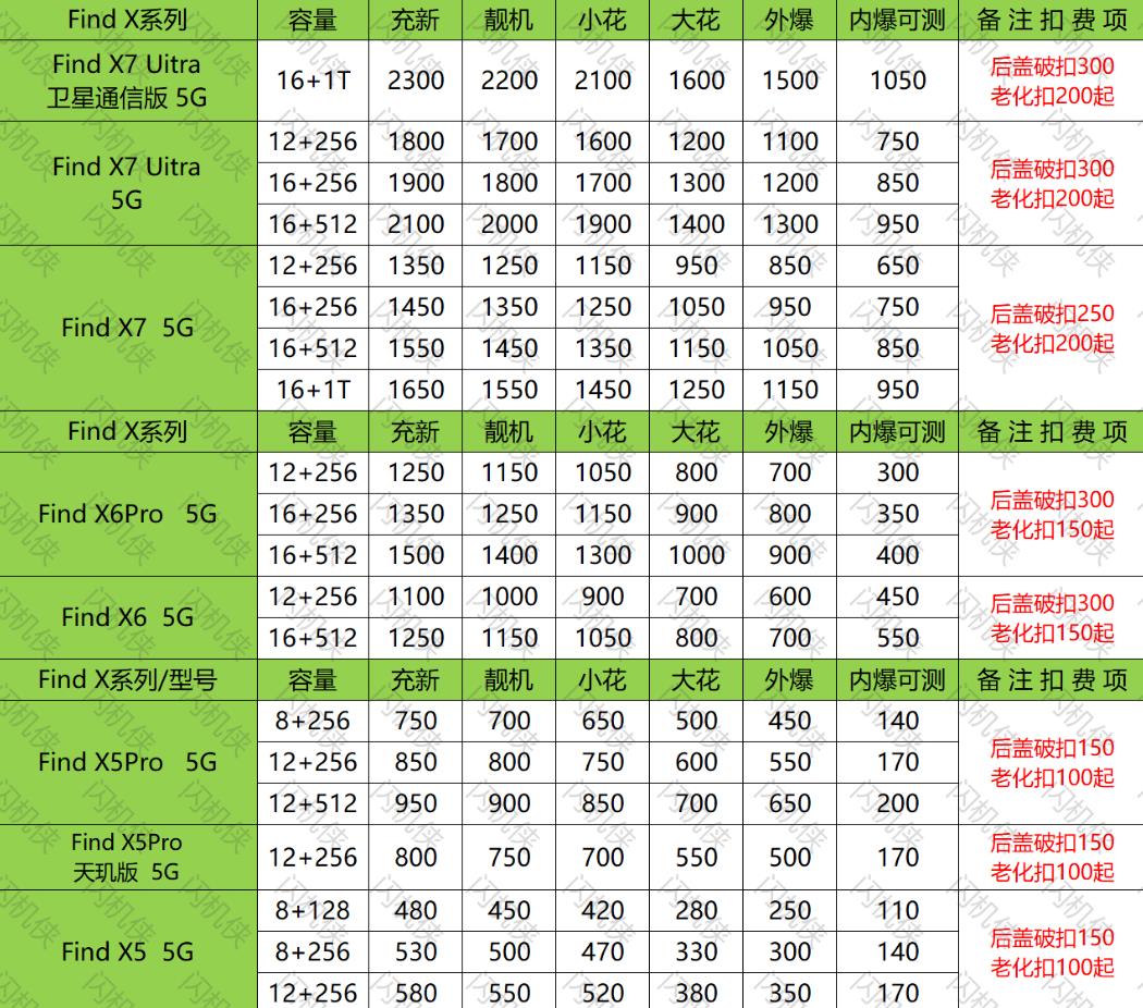 燕郊手机回收 OPPO Findx7/6/5系列 今日回收价格