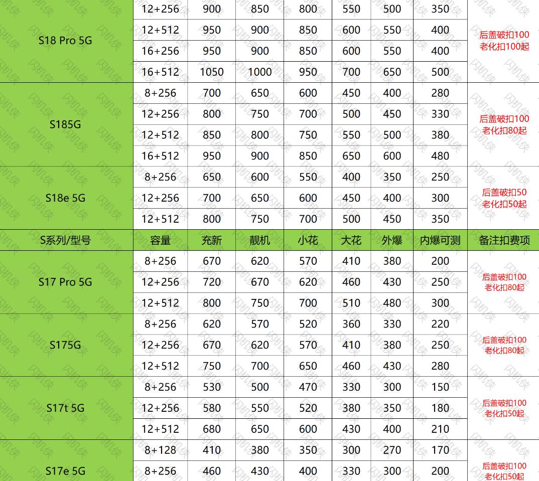 燕郊手机回收 vivo S18/S17系列 今日回收价格