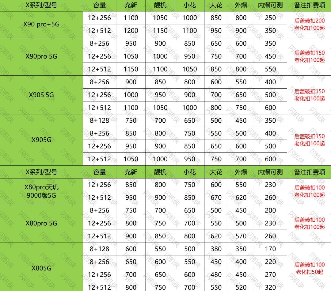 燕郊手机回收 vivo X90/x80系列 今日回收价格
