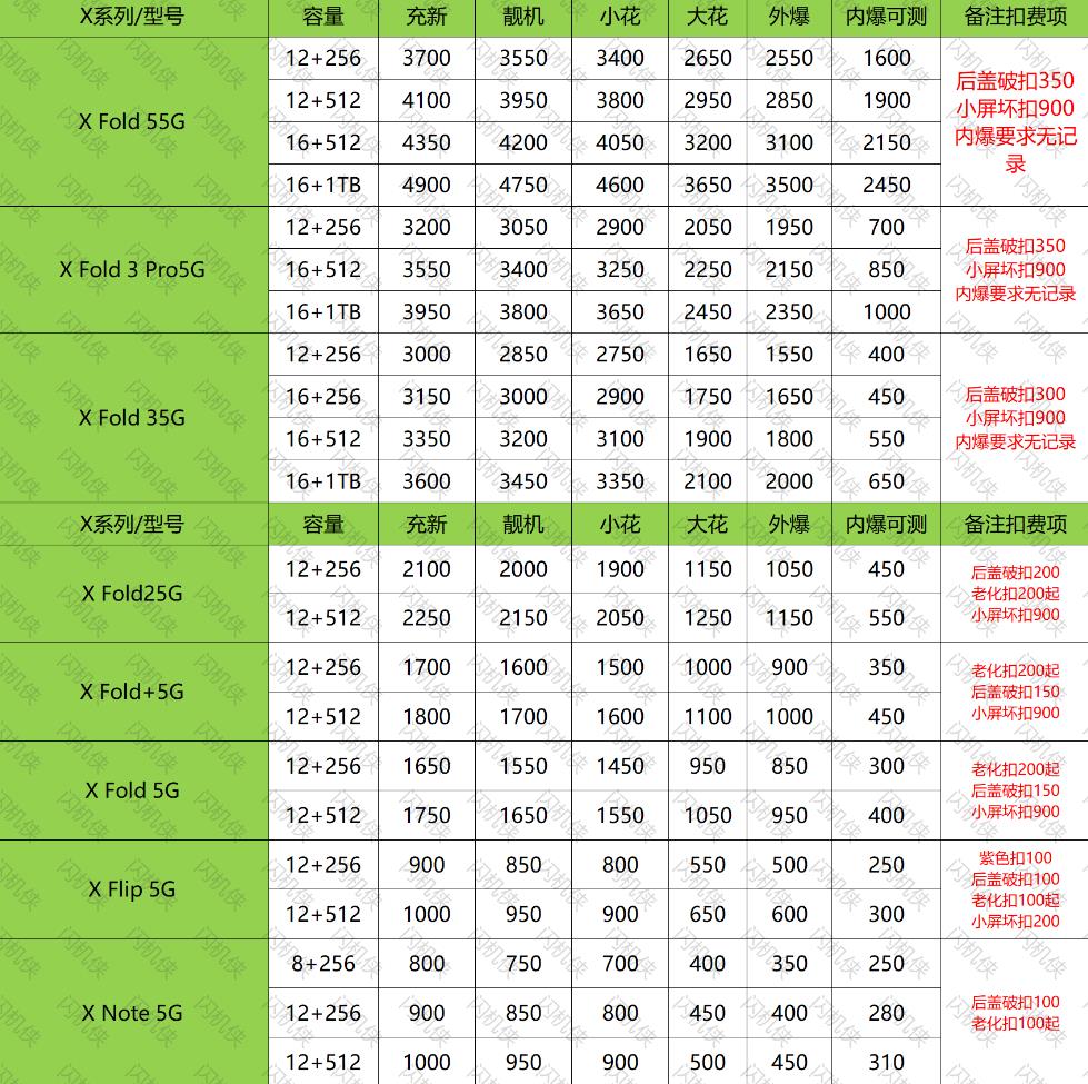 燕郊手机回收 vivo X系列 今日回收价格