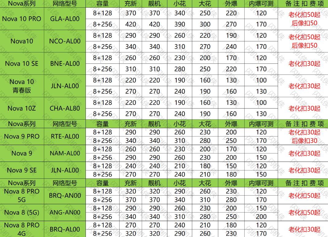 燕郊手机回收 华为 Nova10/9/8系列 今日回收价格