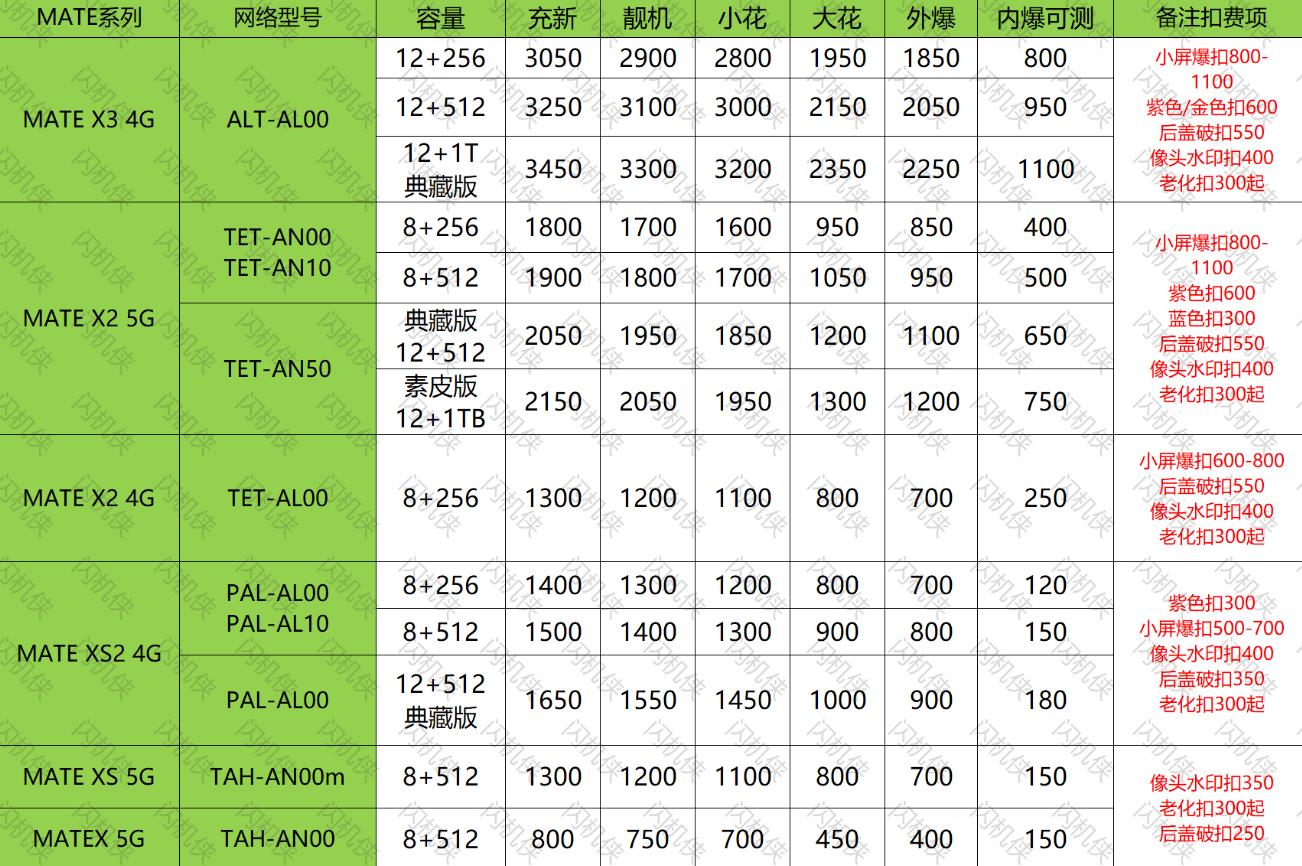 燕郊手机回收 华为 X3/X2/XS 今日回收价格