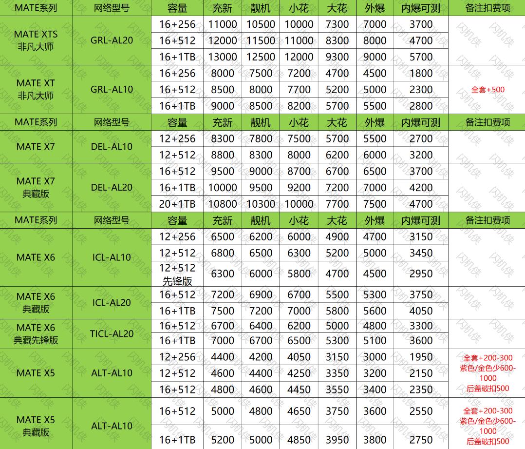 燕郊手机回收 华为 XT/X7/X6/X5 今日回收价格