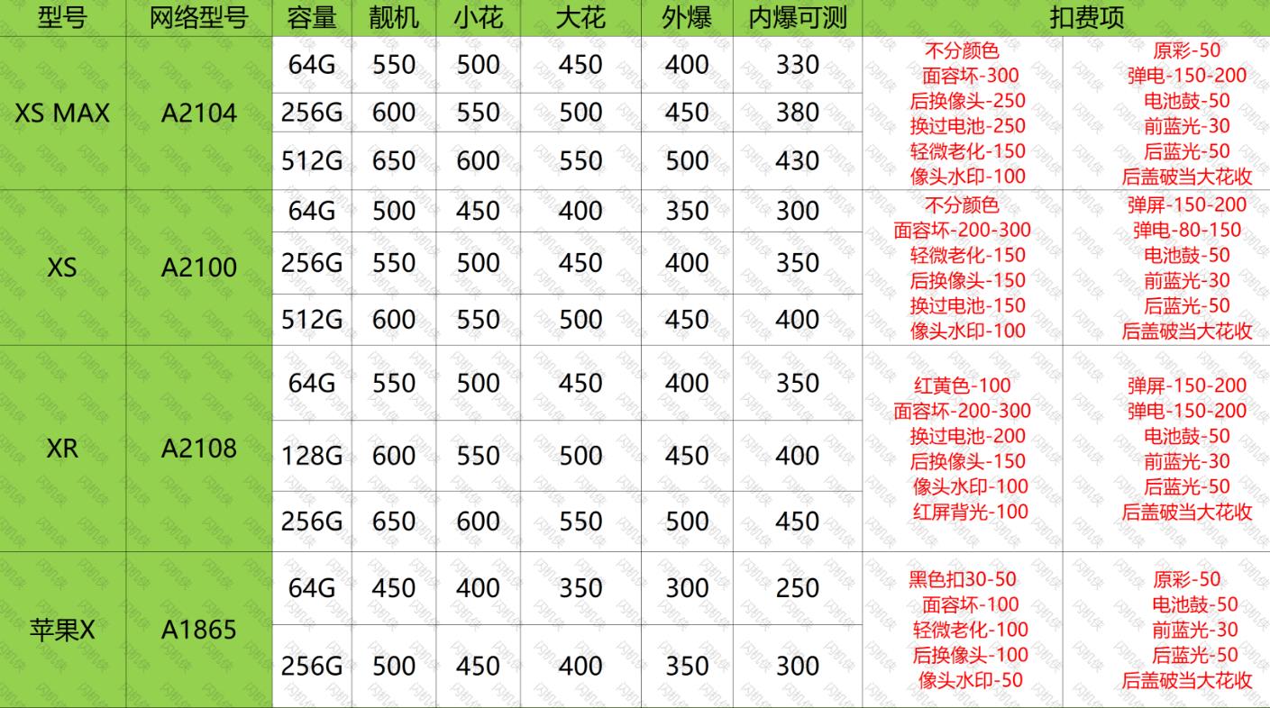 燕郊手机回收 苹果 X系列 今日回收价格