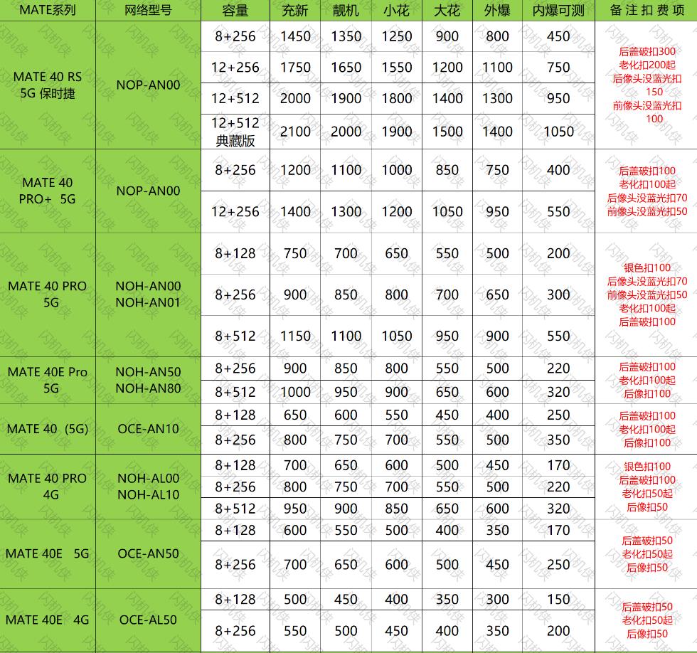 燕郊手机回收 华为 mate40系列 今日回收价格
