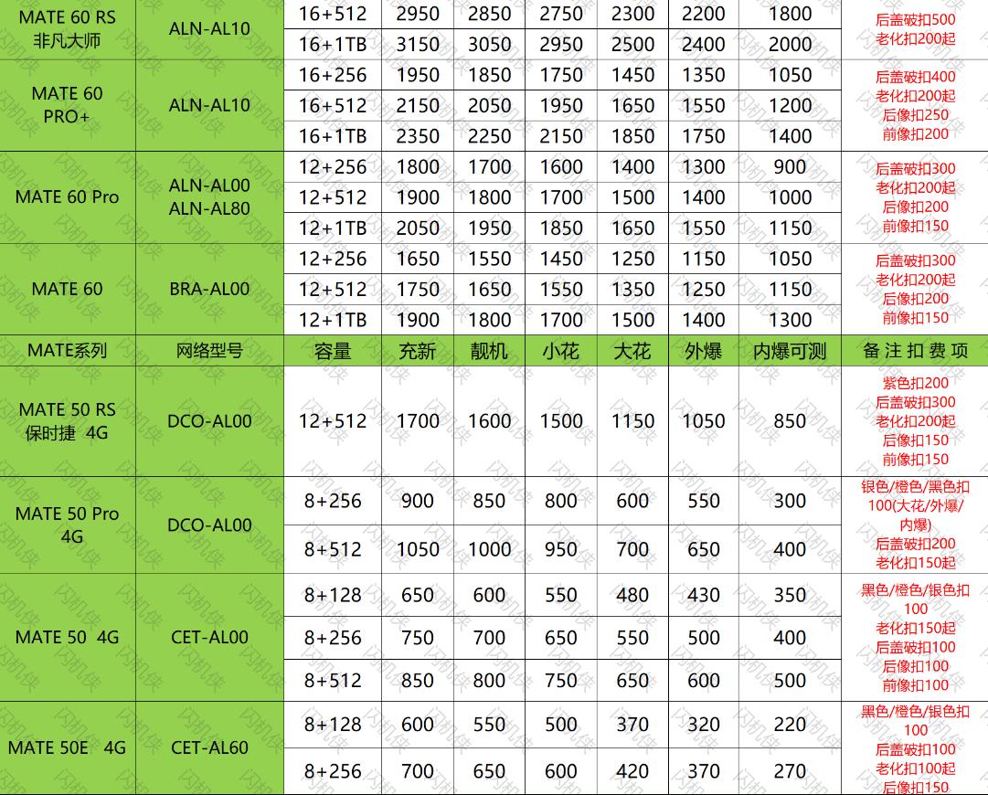 燕郊手机回收 华为 mate60/50系列 今日回收价格
