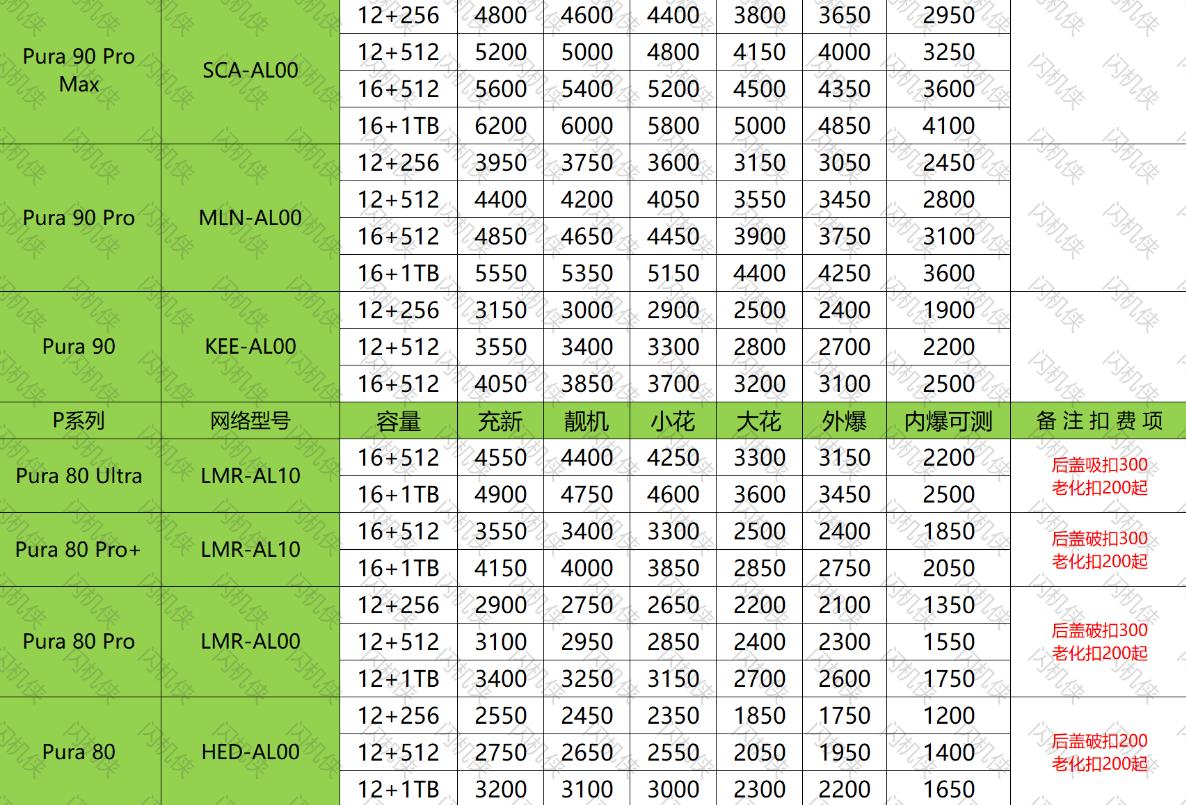 燕郊手机回收 华为 pura90/80系列 今日回收价格