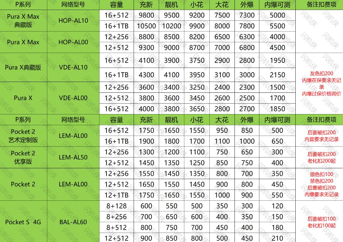 燕郊手机回收 华为 pura x/pocket系列 今日回收价格