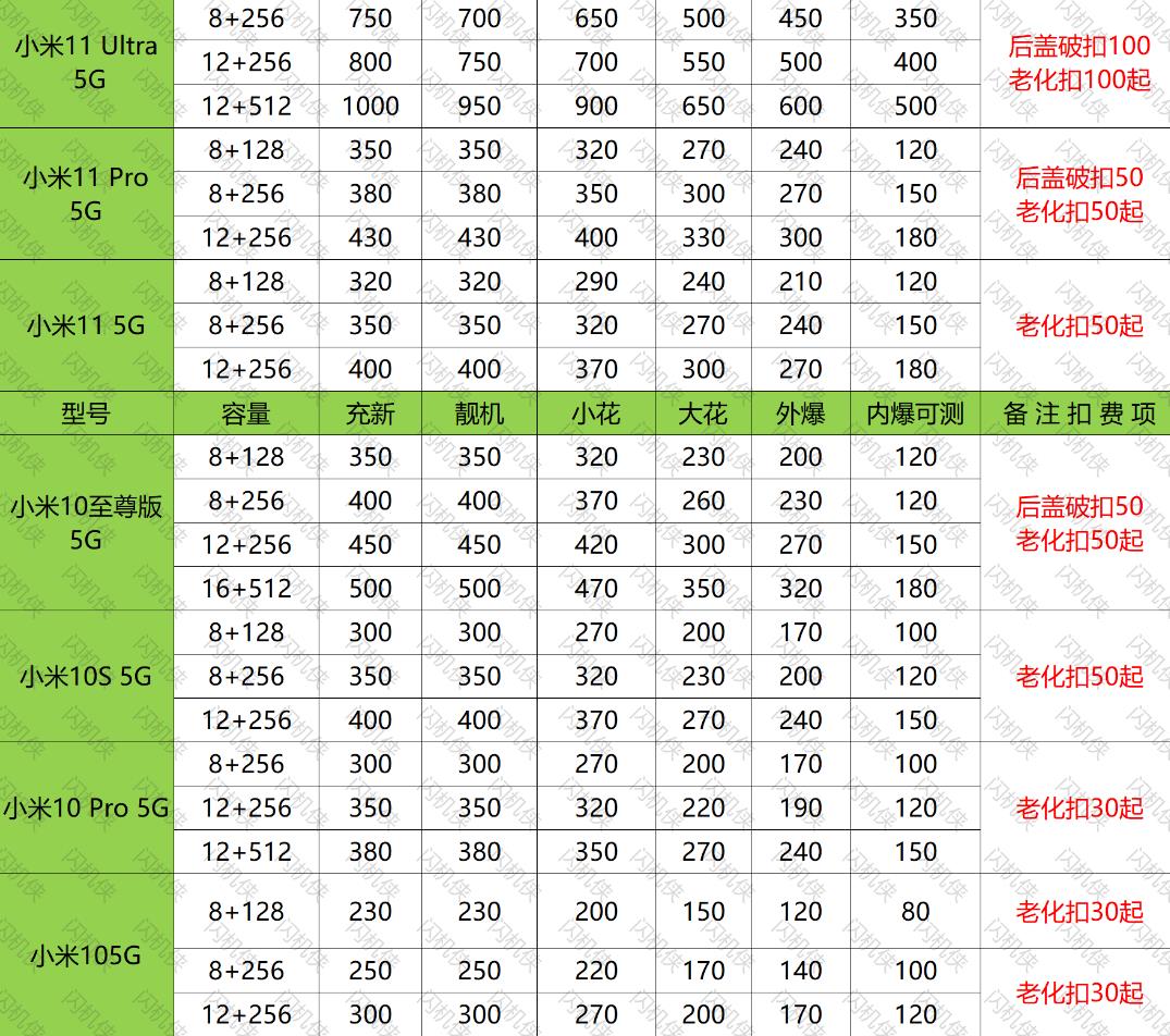 燕郊手机回收 小米 11/10系列 今日回收价格
