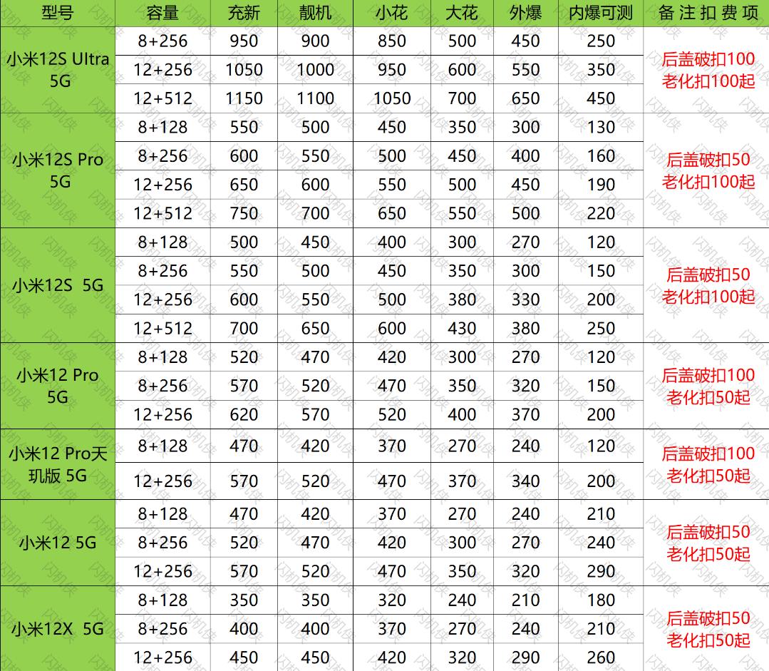 燕郊手机回收 小米 12系列 今日回收价格