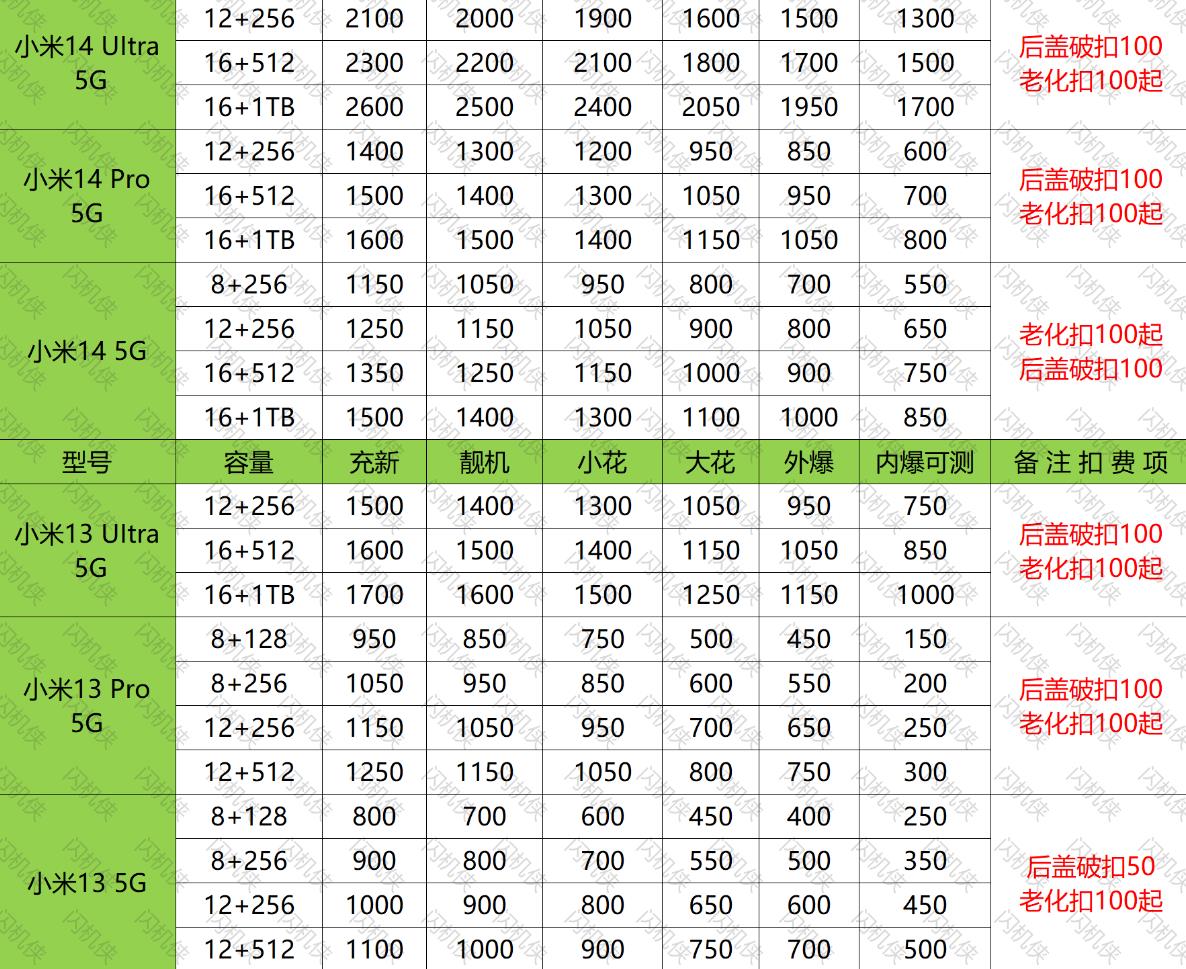 燕郊手机回收 小米 14/13系列 今日回收价格