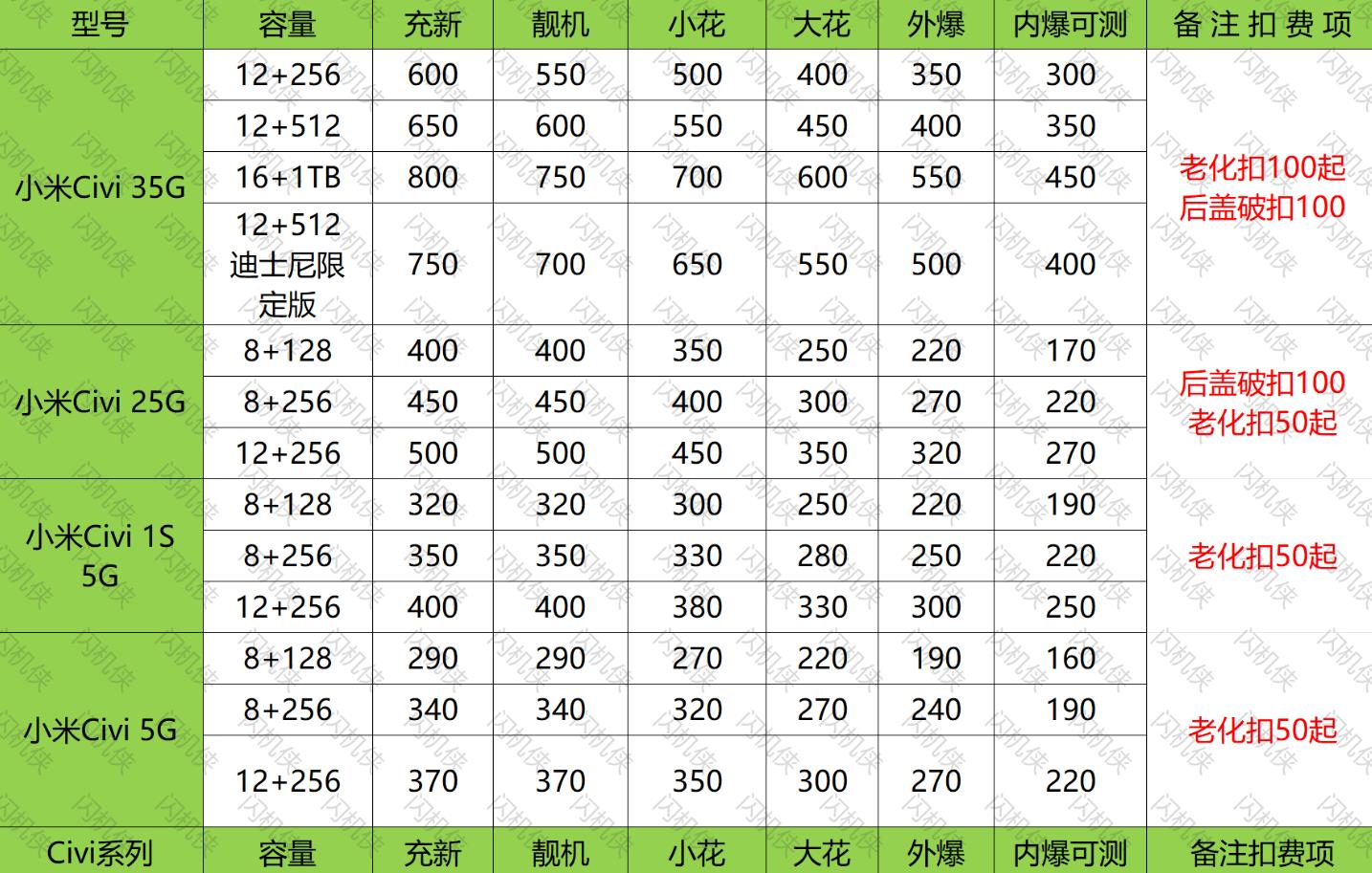 燕郊手机回收 小米 CIVI系列 今日回收价格