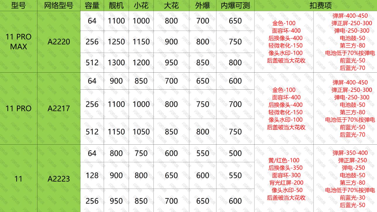 燕郊手机回收 苹果 11系列 今日回收价格