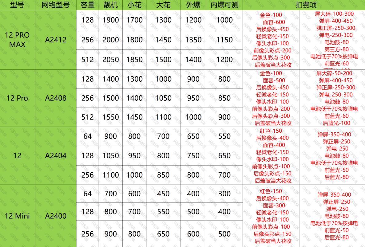 燕郊手机回收 苹果 12系列 今日回收价格