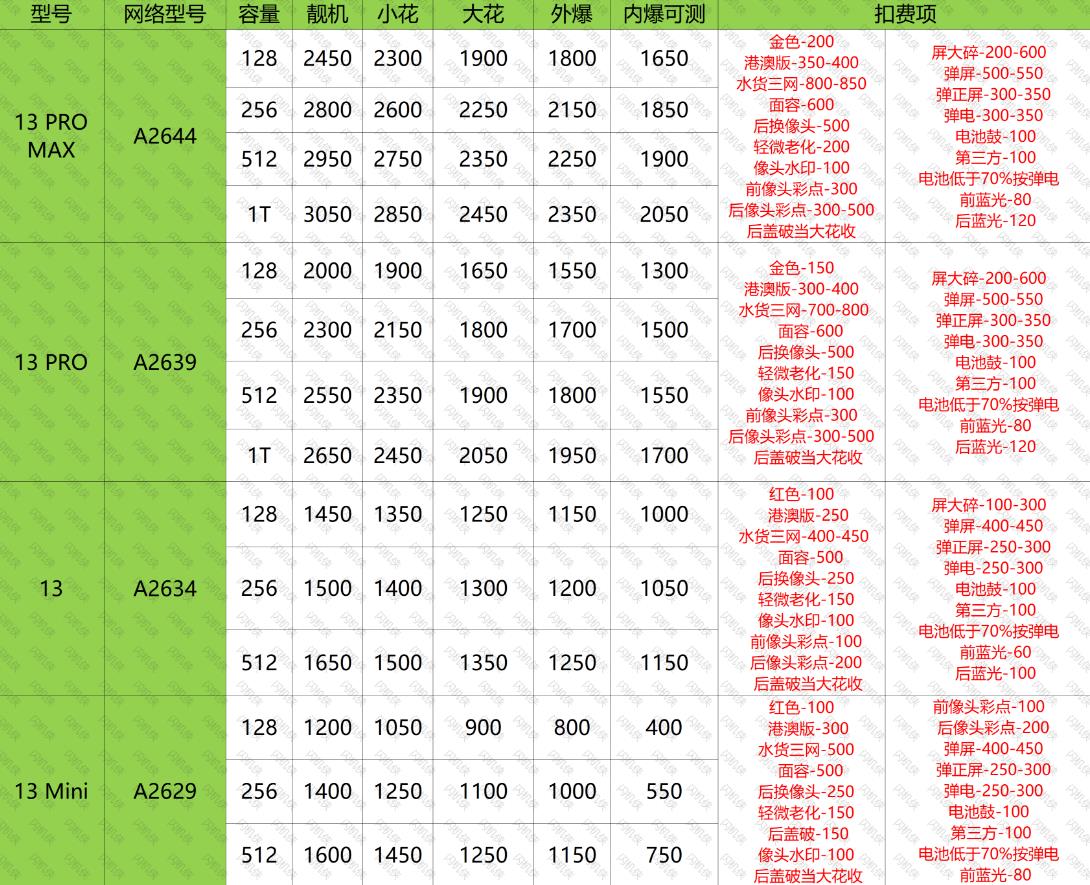 燕郊手机回收 苹果 13系列 今日回收价格