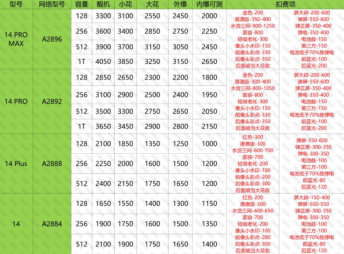 燕郊手机回收 苹果 14系列 今日回收价格