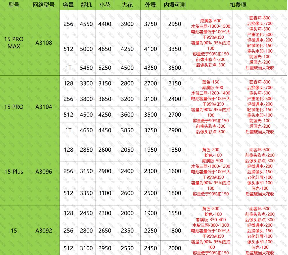 燕郊手机回收 苹果 15系列 今日回收价格
