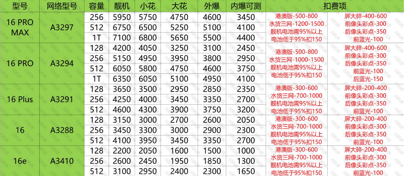燕郊手机回收 苹果 16系列 今日回收价格