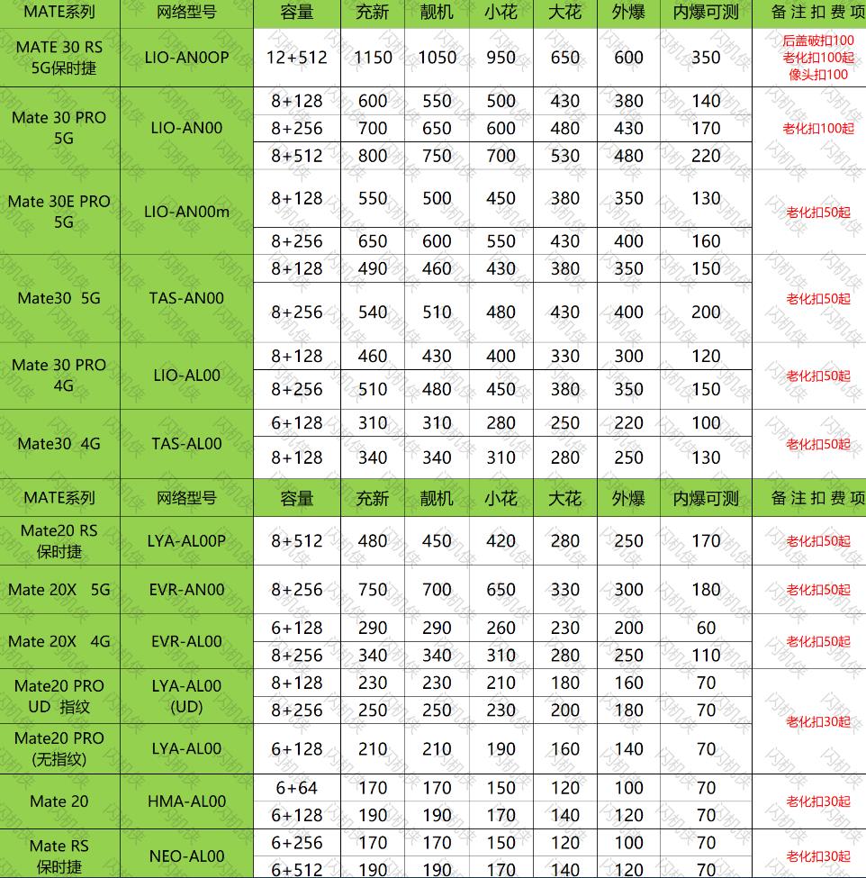 燕郊手机回收 华为 mate30/20系列 今日回收价格
