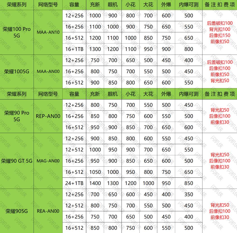 燕郊手机回收 荣耀 100/90系列 今日回收价格