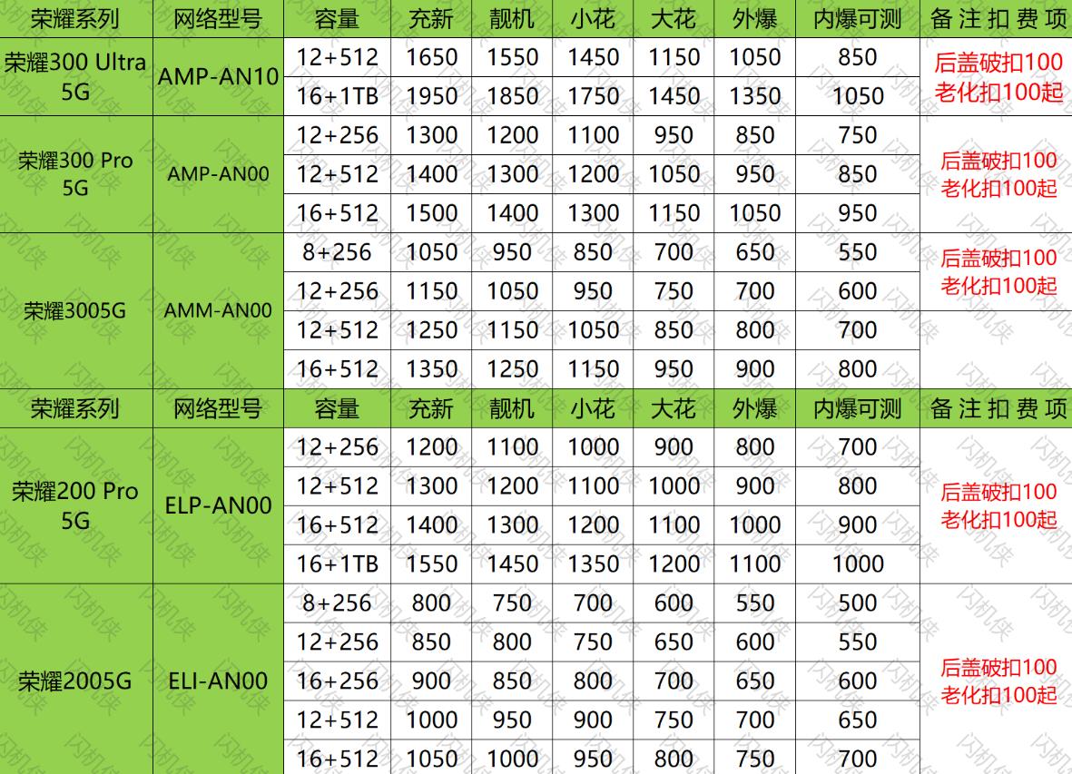 燕郊手机回收 荣耀 300 / 200系列 今日回收价格
