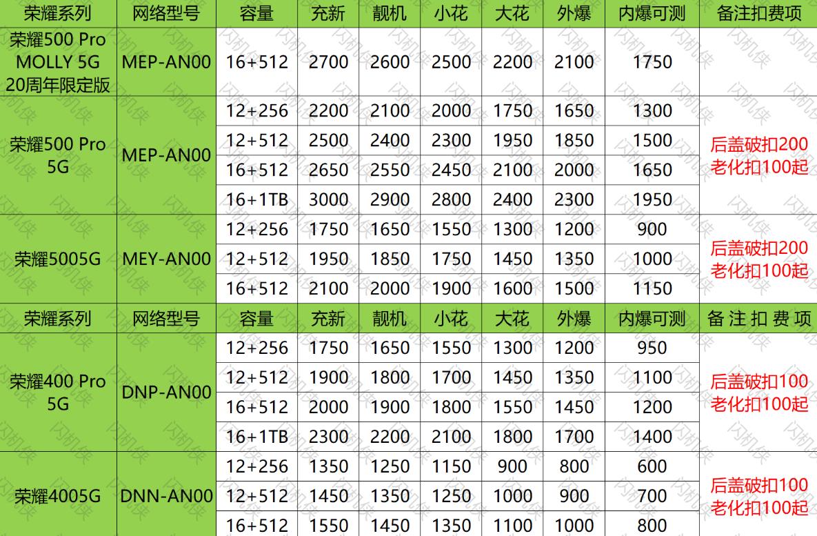燕郊手机回收 荣耀 500 / 400系列 今日回收价格