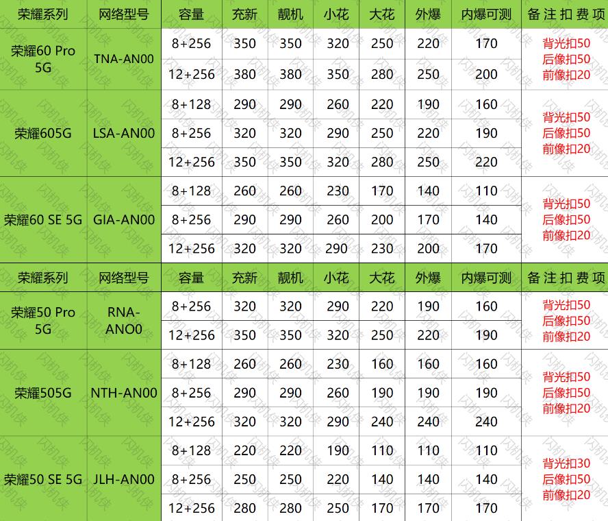 燕郊手机回收 荣耀 60 / 50系列 今日回收价格
