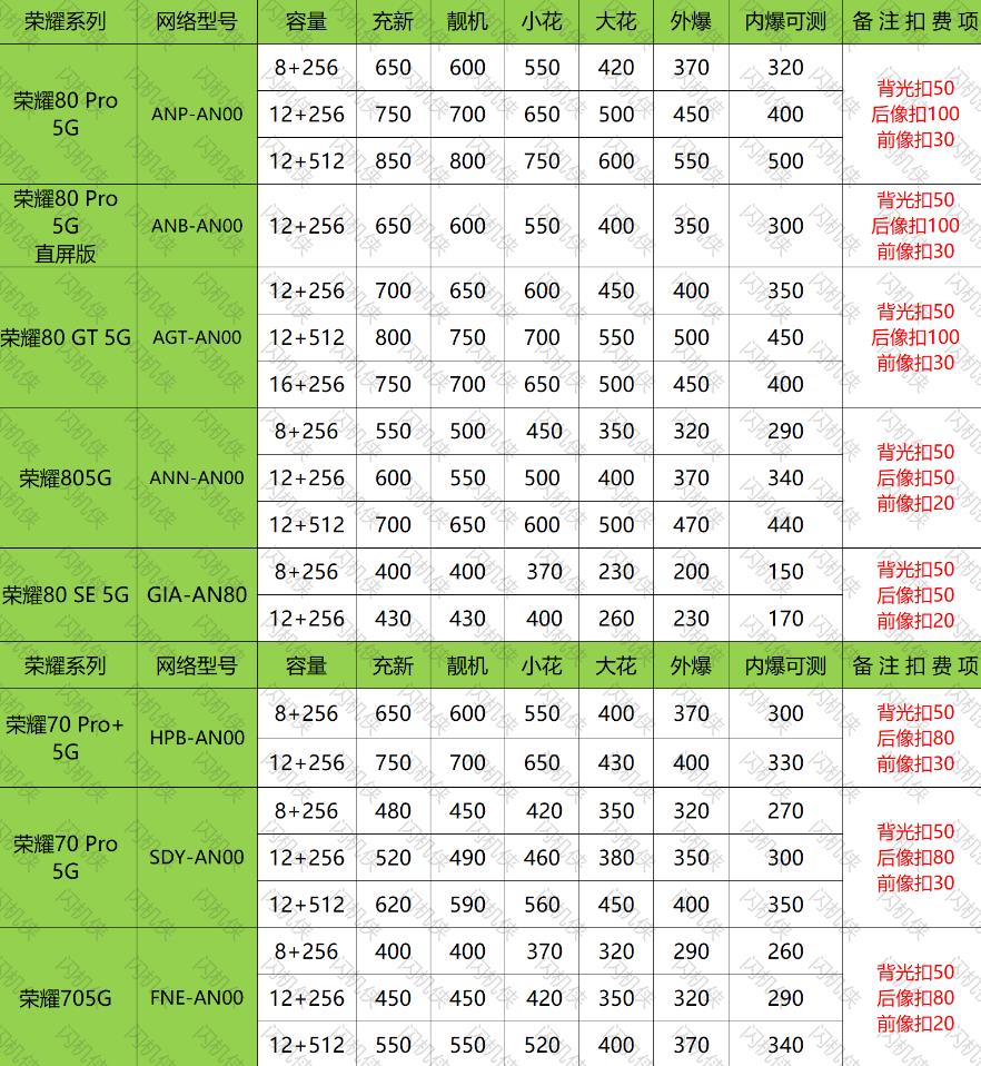 燕郊手机回收 荣耀 80 / 70系列 今日回收价格
