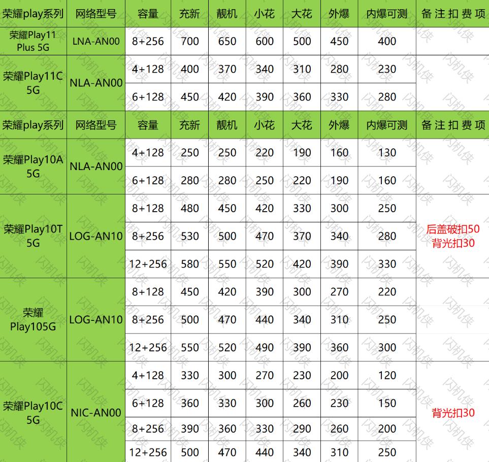 燕郊手机回收 荣耀 Play11/10系列 今日回收价格