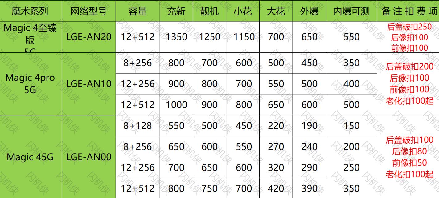 燕郊手机回收 荣耀 magic 4 今日回收价格