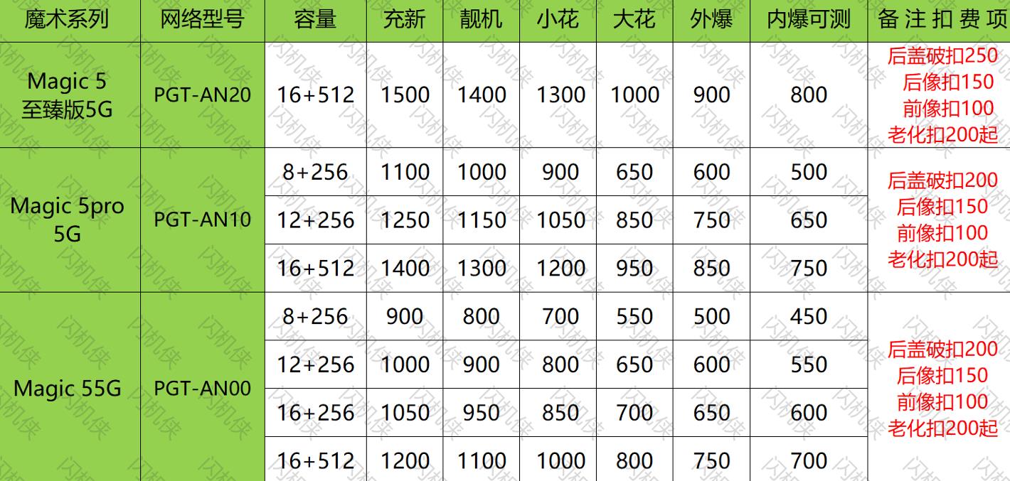 燕郊手机回收 荣耀 magic 5 今日回收价格