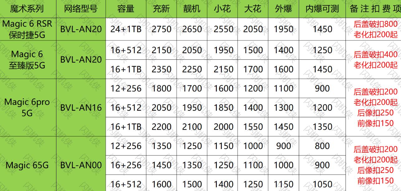 燕郊手机回收 荣耀 magic 6 今日回收价格