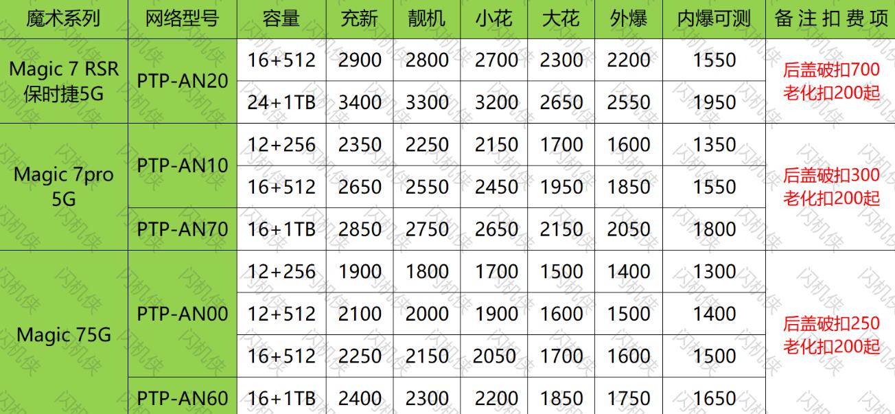 燕郊手机回收 荣耀 magic 7 今日回收价格