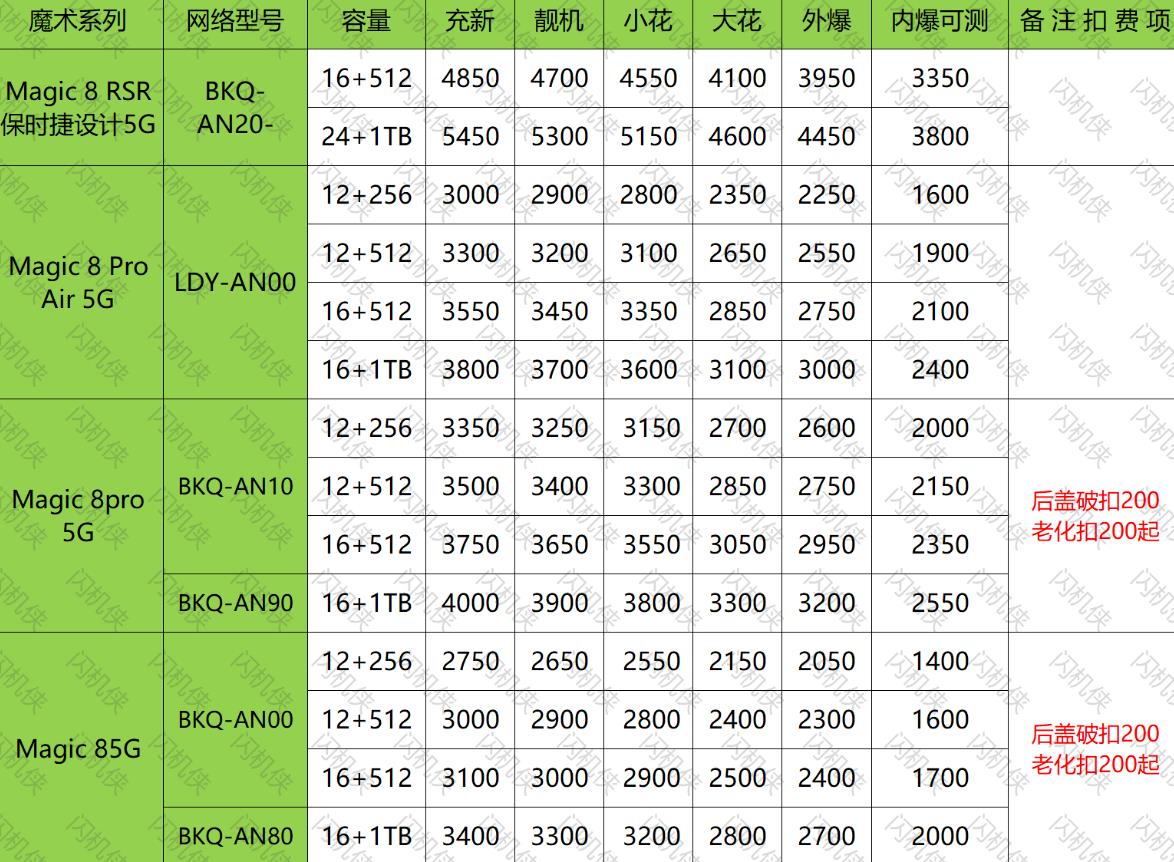 燕郊手机回收 荣耀 magic 8 今日回收价格