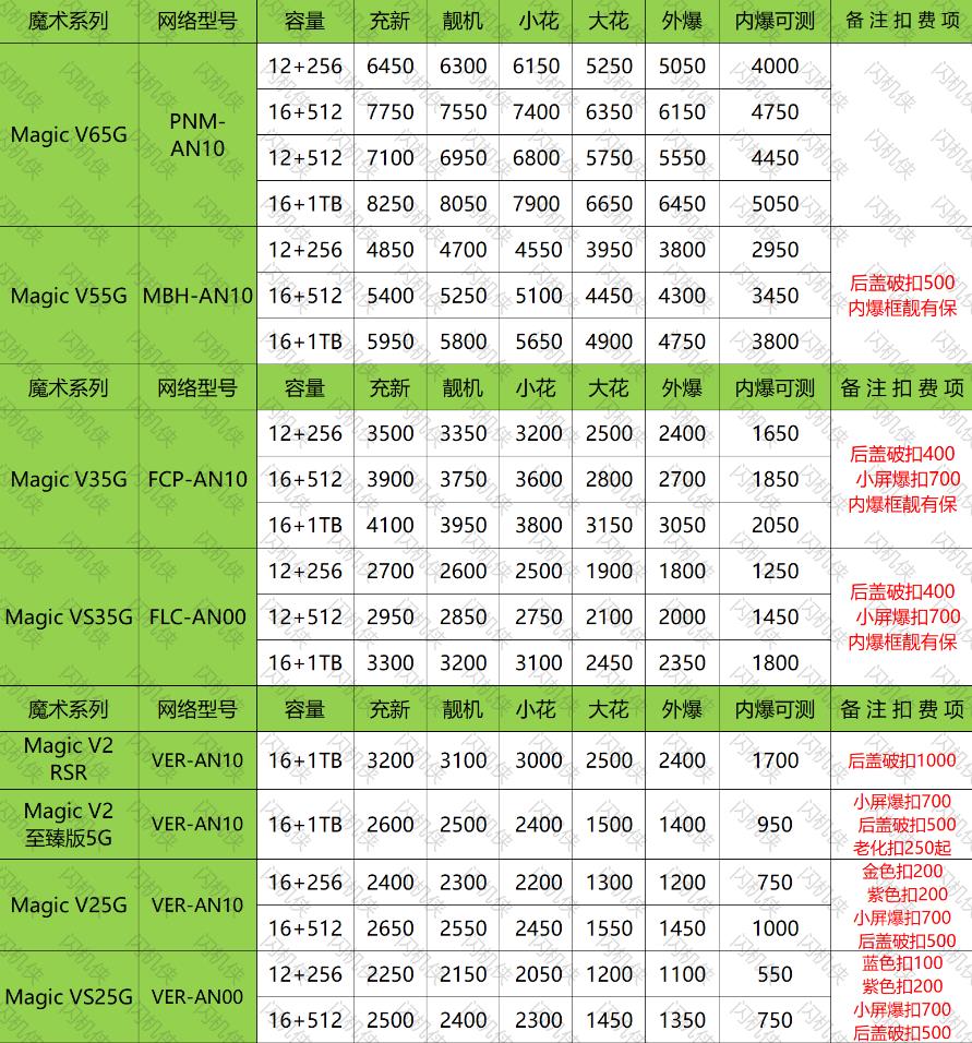 燕郊手机回收 荣耀 magic v系列65/55/35/25/V2 今日回收价格