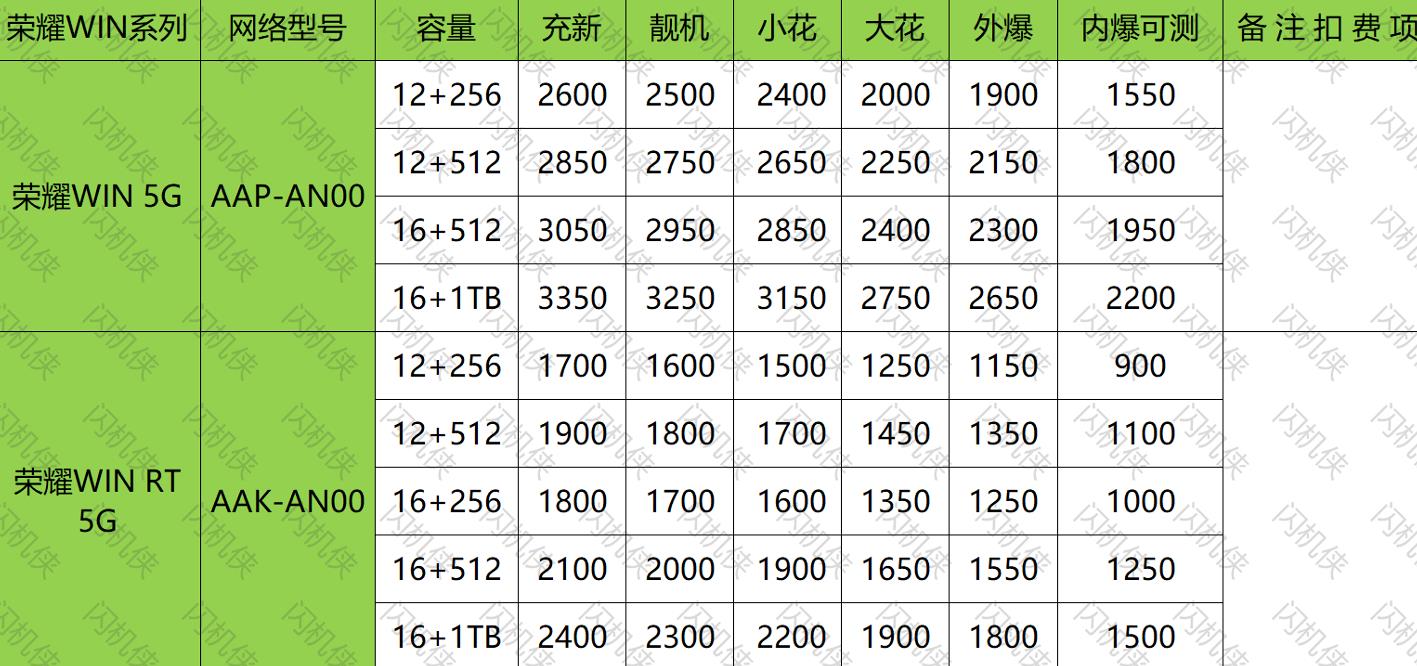 燕郊手机回收 荣耀 win 今日回收价格
