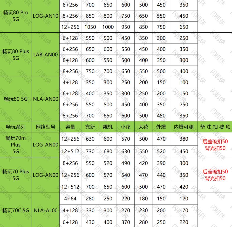 燕郊手机回收 荣耀 畅玩80/70系列 今日回收价格