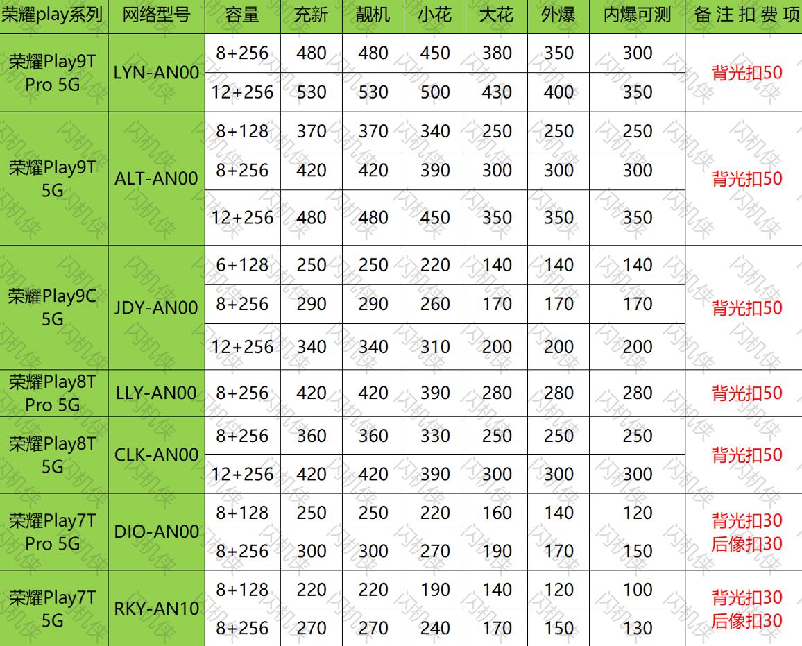 燕郊手机回收 荣耀 荣耀Play9/8/7系列 今日回收价格