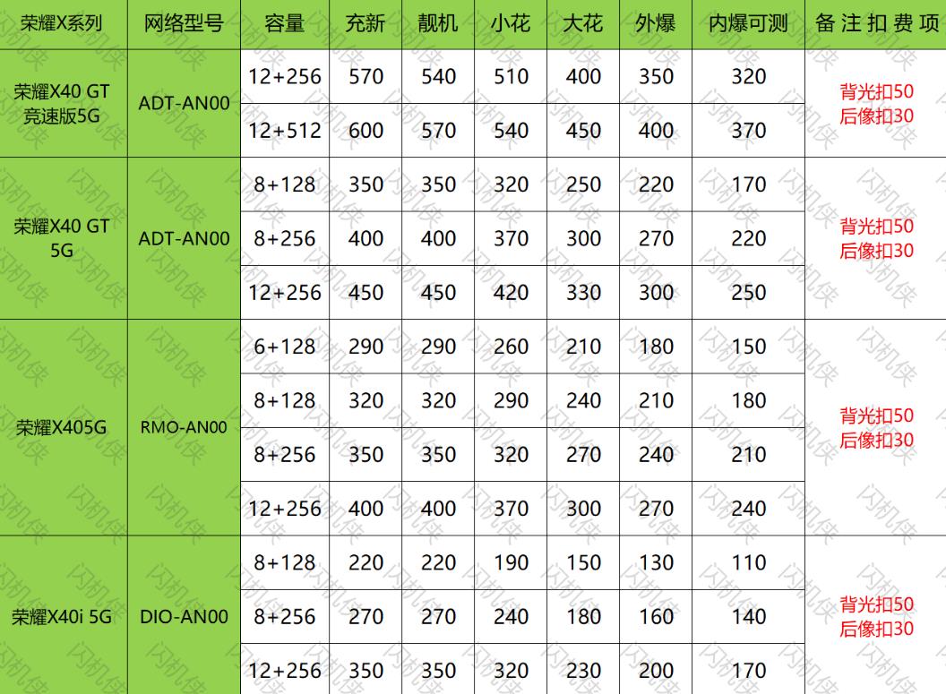 燕郊手机回收 荣耀 荣耀X40系列 今日回收价格