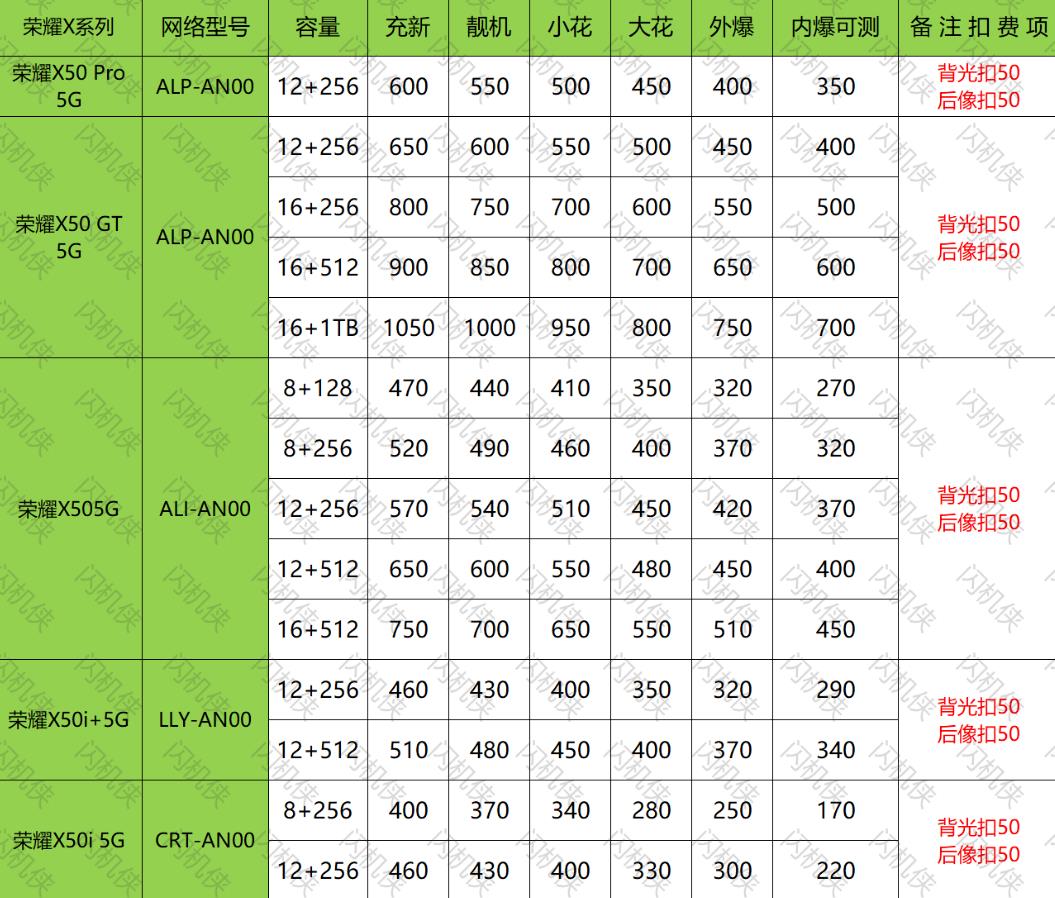 燕郊手机回收 荣耀 荣耀X50系列 今日回收价格