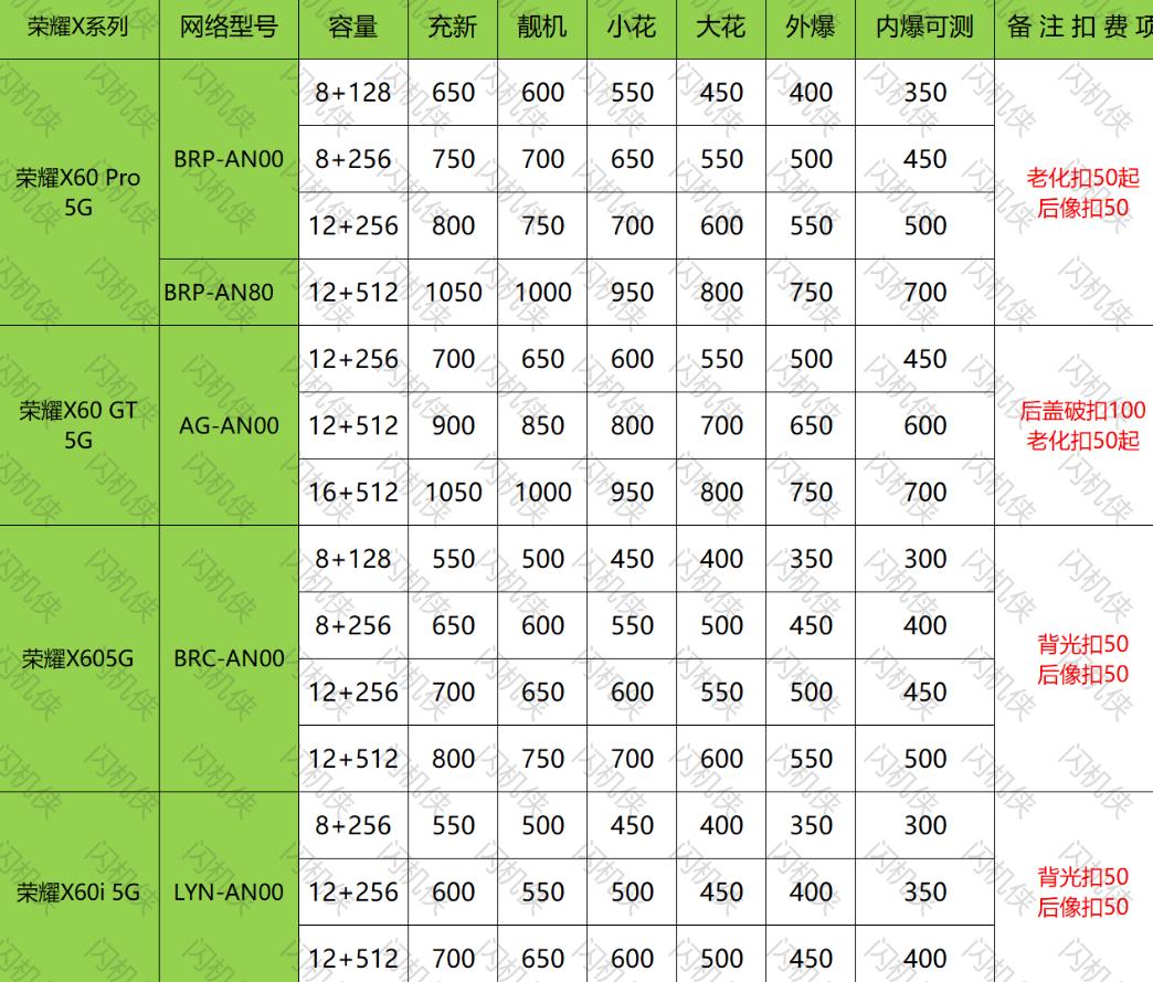 燕郊手机回收 荣耀 荣耀X60系列 今日回收价格