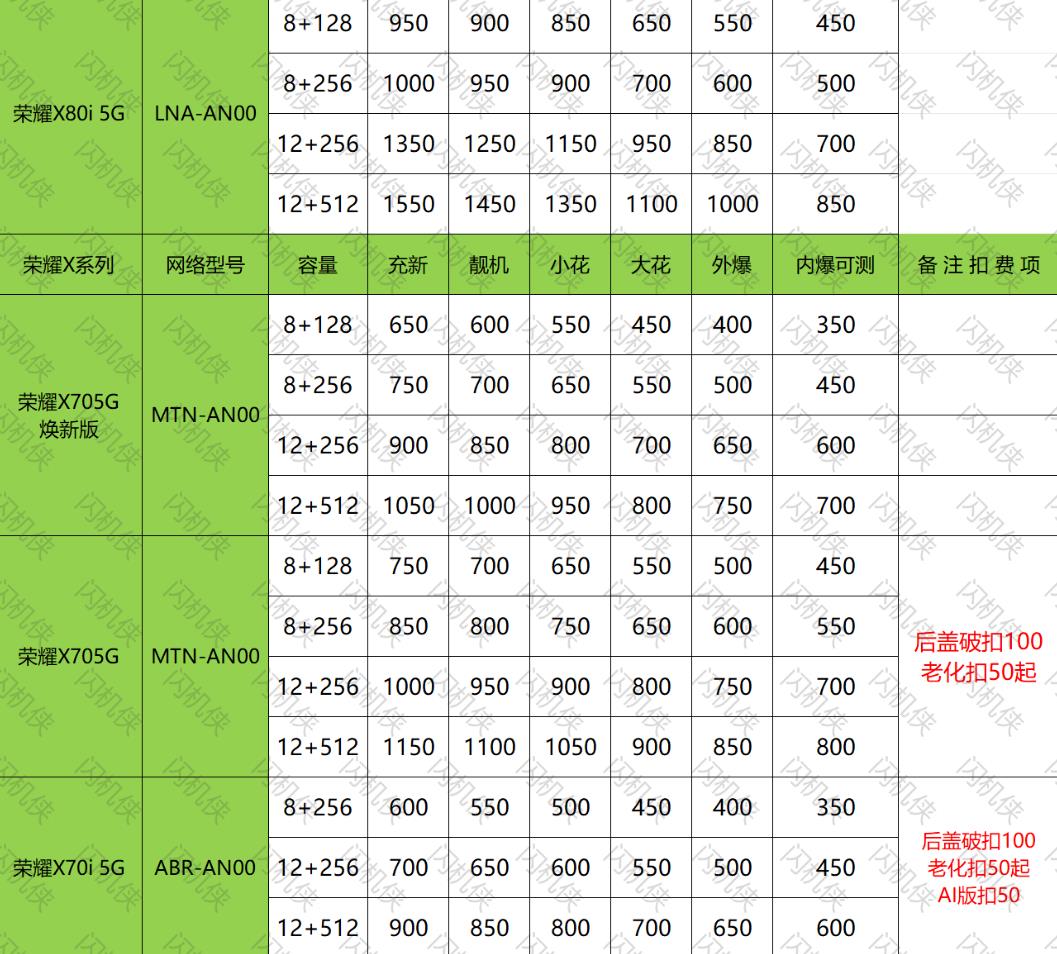 燕郊手机回收 荣耀 荣耀X80/70系列 今日回收价格