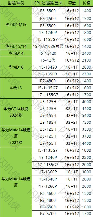 燕郊电脑回收 华为 华为 今日回收价格
