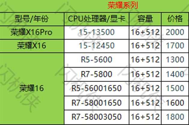 燕郊电脑回收 华为 荣耀 今日回收价格