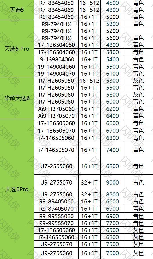 燕郊电脑回收 华硕 天选 今日回收价格