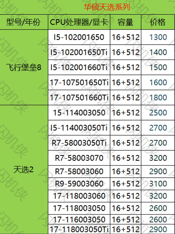 燕郊电脑回收 华硕 飞行堡垒 今日回收价格
